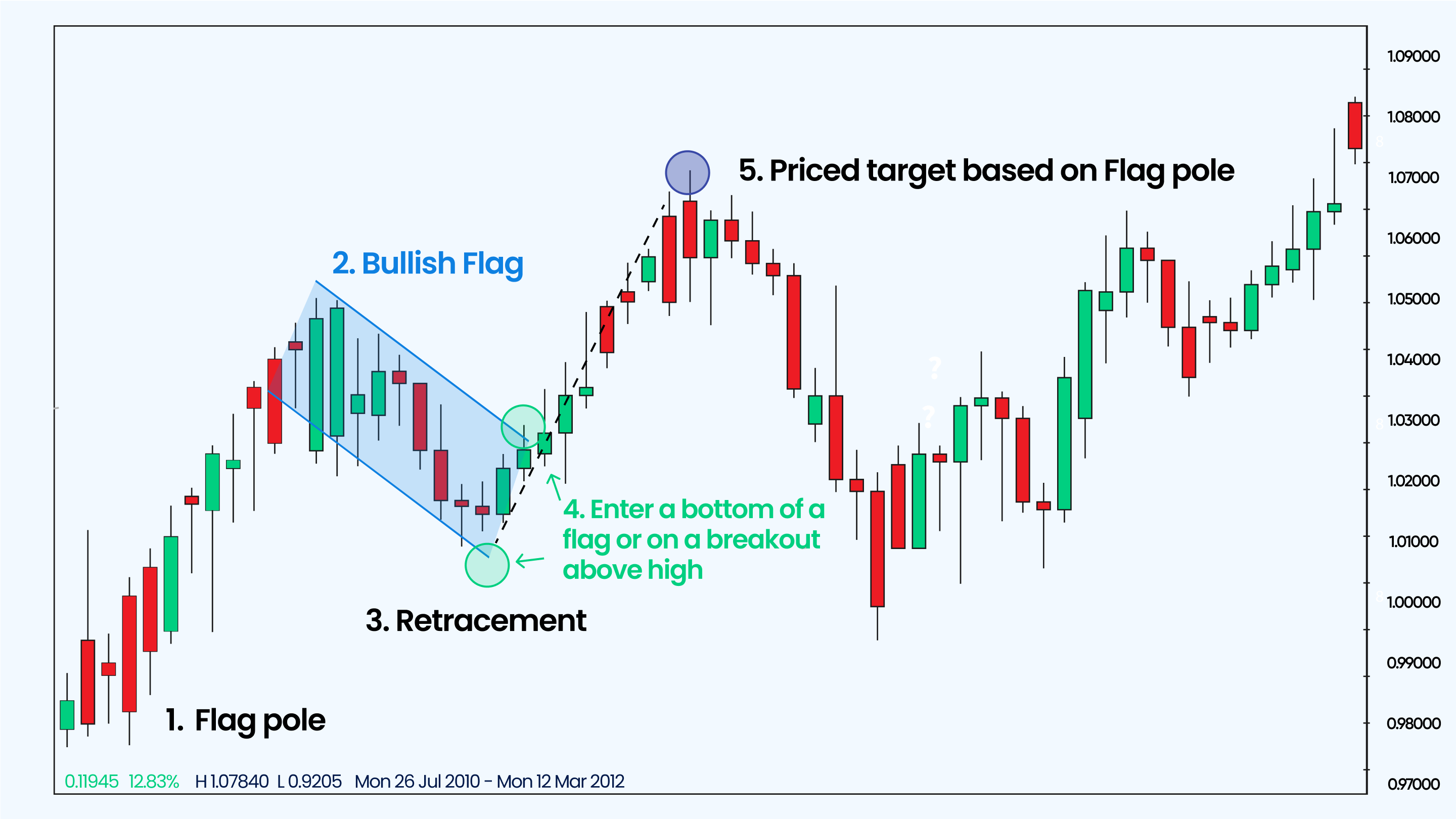 Blueberry markets forex